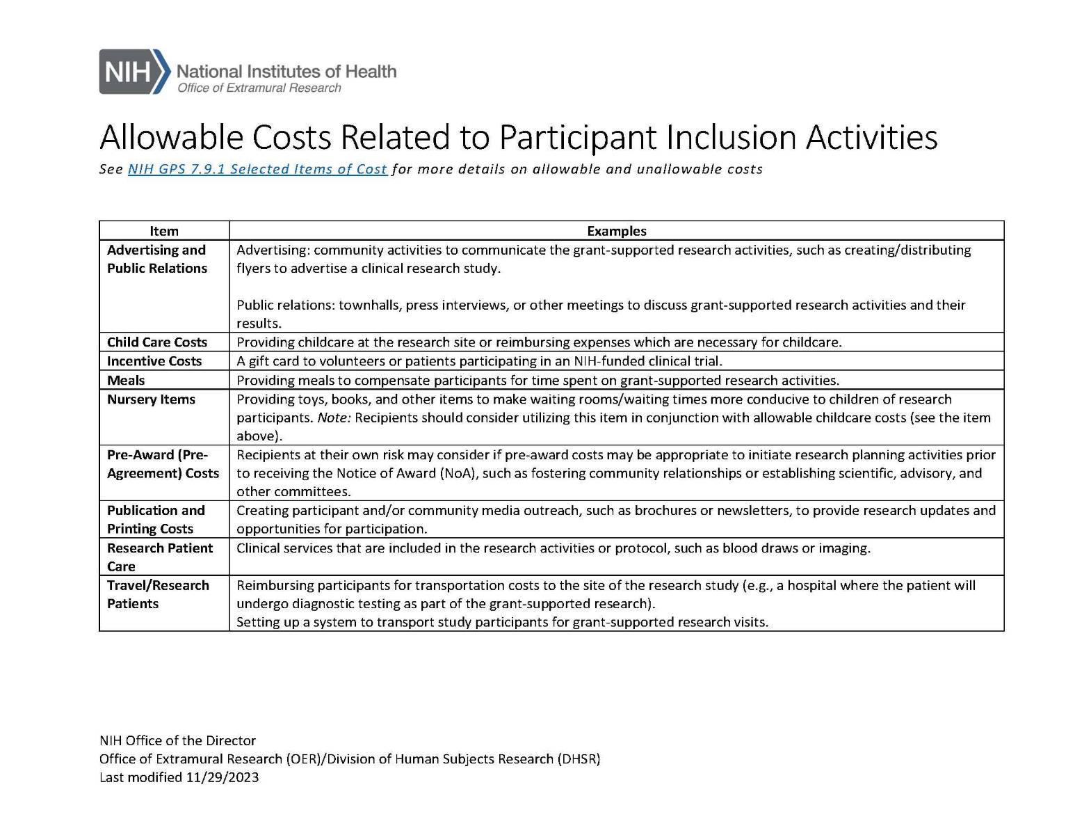 Allowable Costs Related to Participant Inclusion Activities