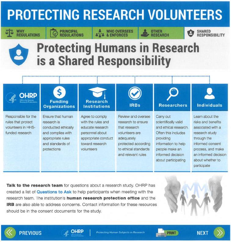 OHRP Protecting Human Volunteers