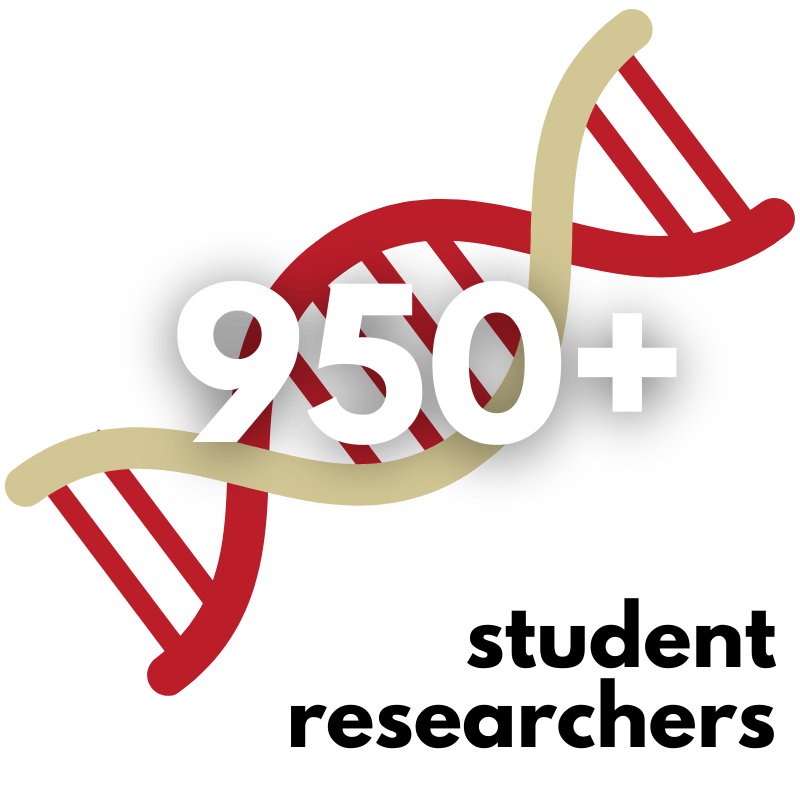 950+ student researchers