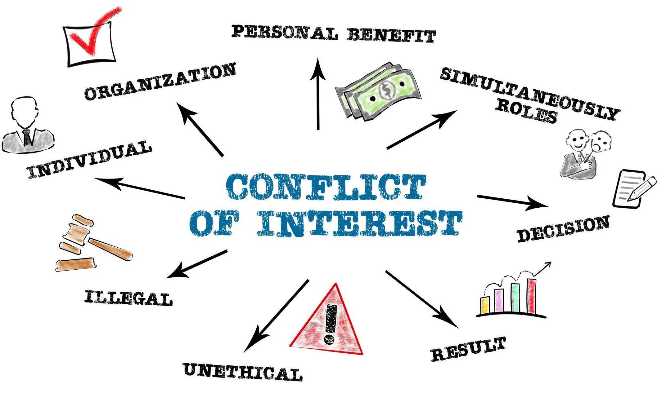 conflict of interest case study confidentiality scenario 2