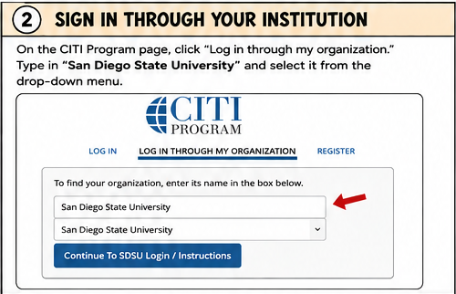 Panel 2 Sign in Through your Organization, Look up SDSU