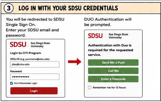 Panel 3 Login with your SDSU credentials, email and SSO